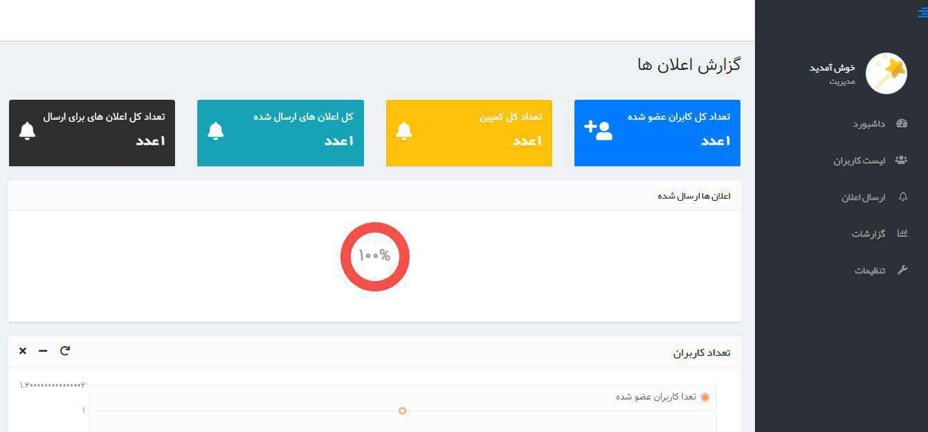 سرویس پوش نوتیفیکیشن وب (Web Push Notification) 64