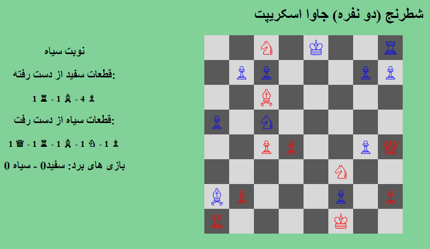 بازي ساده شطرنج دو نفره با استفاده از جاوا اسکريپت