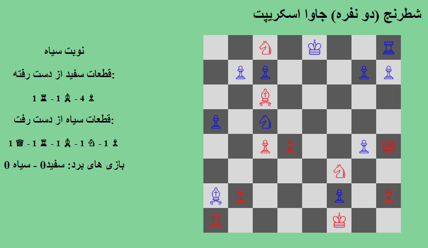 بازی ساده شطرنج دو نفره با استفاده از جاوا اسکریپت